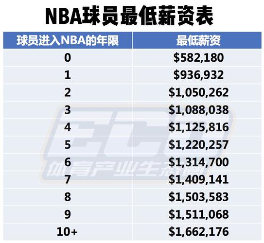 在意大利