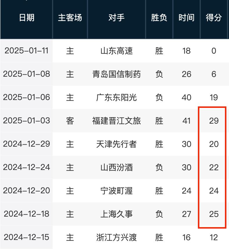 国安的对决